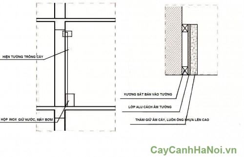 Thiết kế vườn đứng