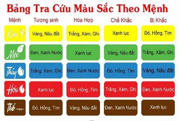 Những màu sắc phù hợp với tuổi nhâm thân 1992