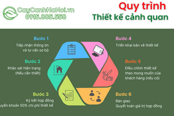 Quy trình thiết kế thi công cảnh quan sân vườn Cây Cảnh Hà Nội